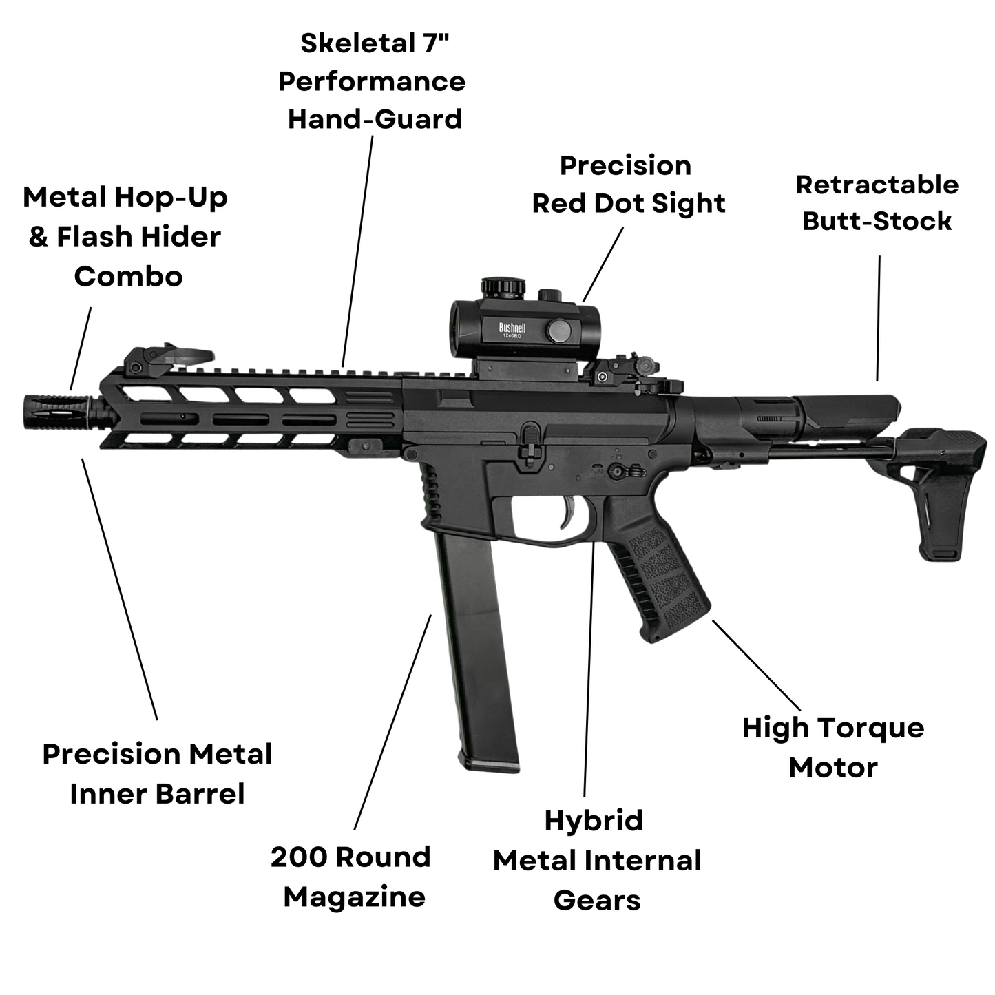 GBU MKII SMG-CQB Gel Blaster (Comp Ready)